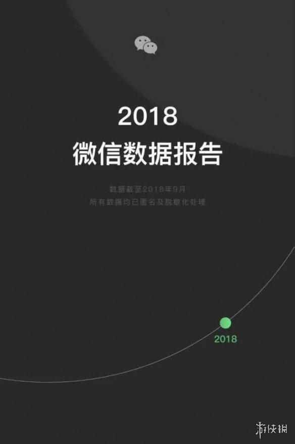 2018微信数据报告怎么查看？2018微信数据报告在哪里可以看？