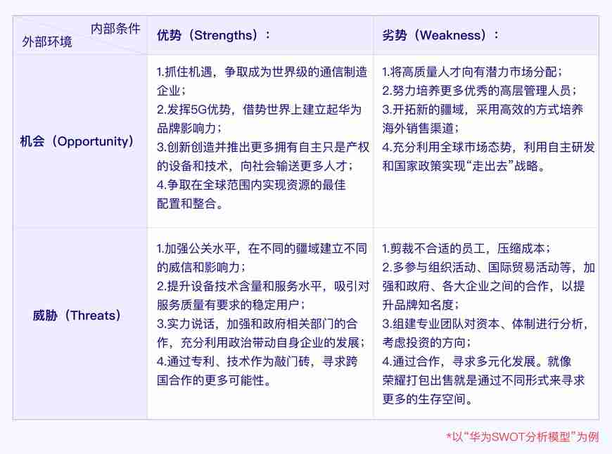 结合“华为手机业务”浅析SWOT分析模型