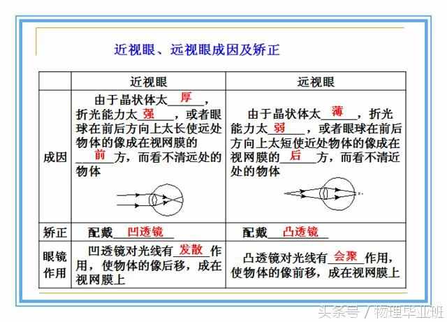 中学物理单元复习——《透镜及其应用》（精品课件！）