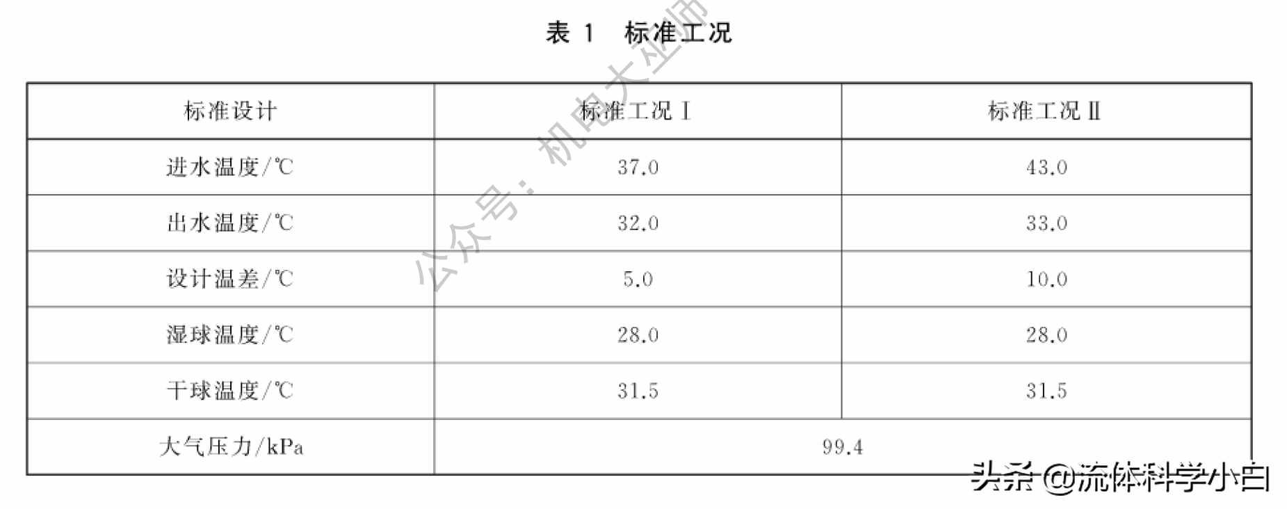 冷却塔参数（冷却塔的关键参数）