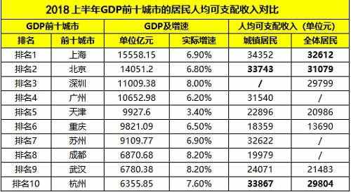 人均可支配收入是什么意思