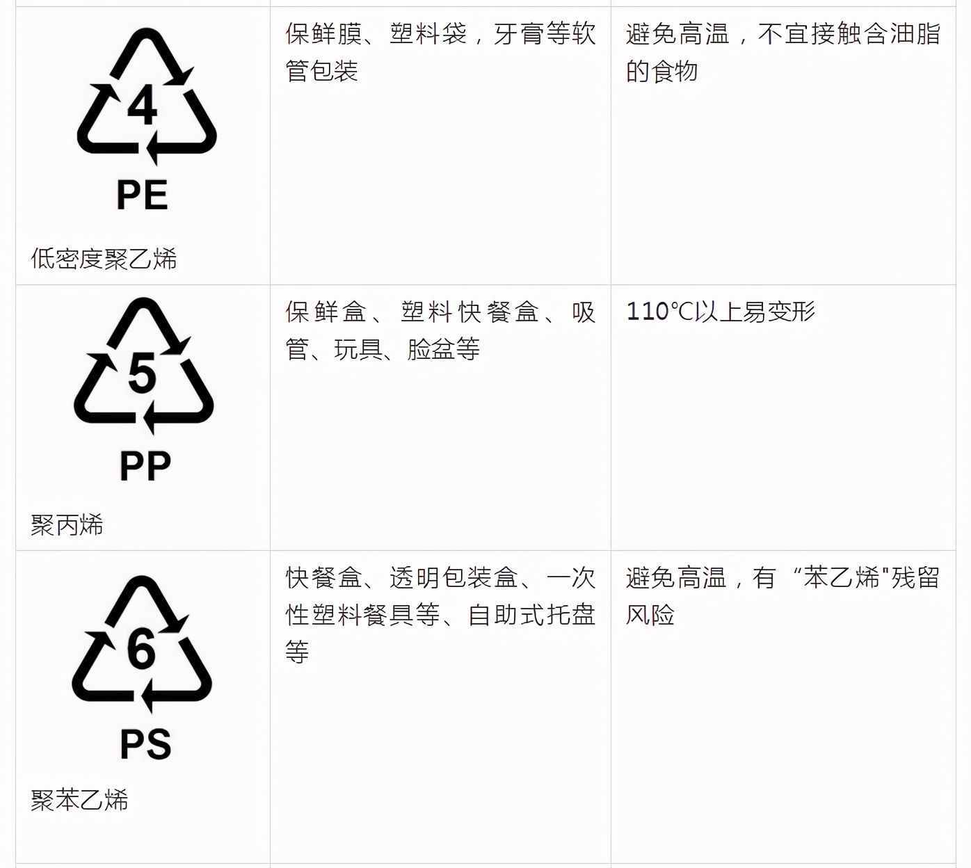 塑料品制底部的数字代表什么？一表帮你避开有害物质