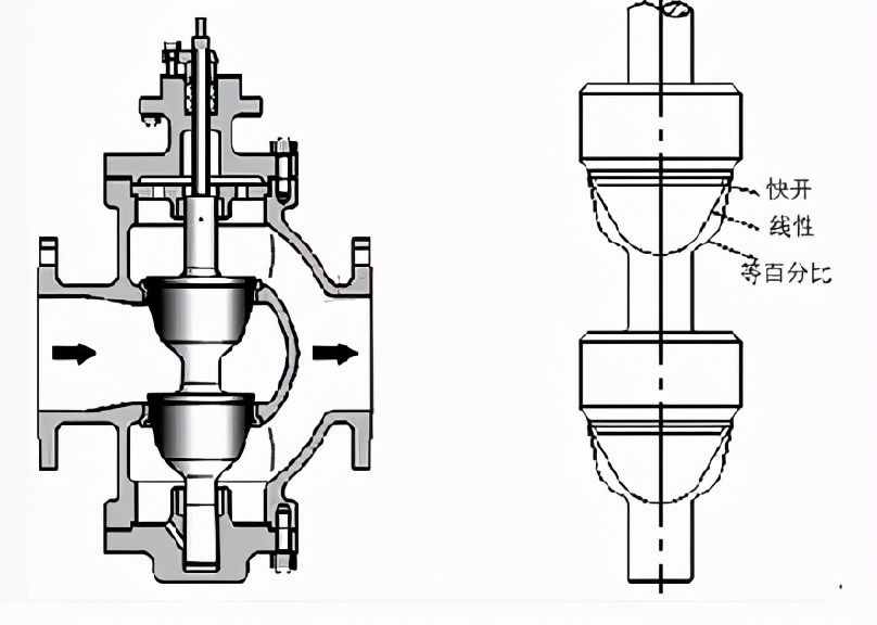 化工自动化仪表基础知识-常用气动控制阀结构介绍