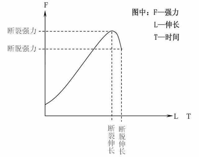 纺织人必须要知道的基础知识