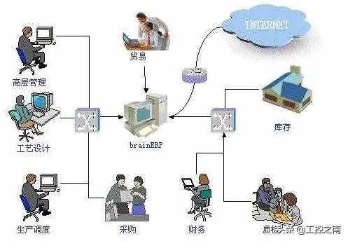 什么是ERP系统