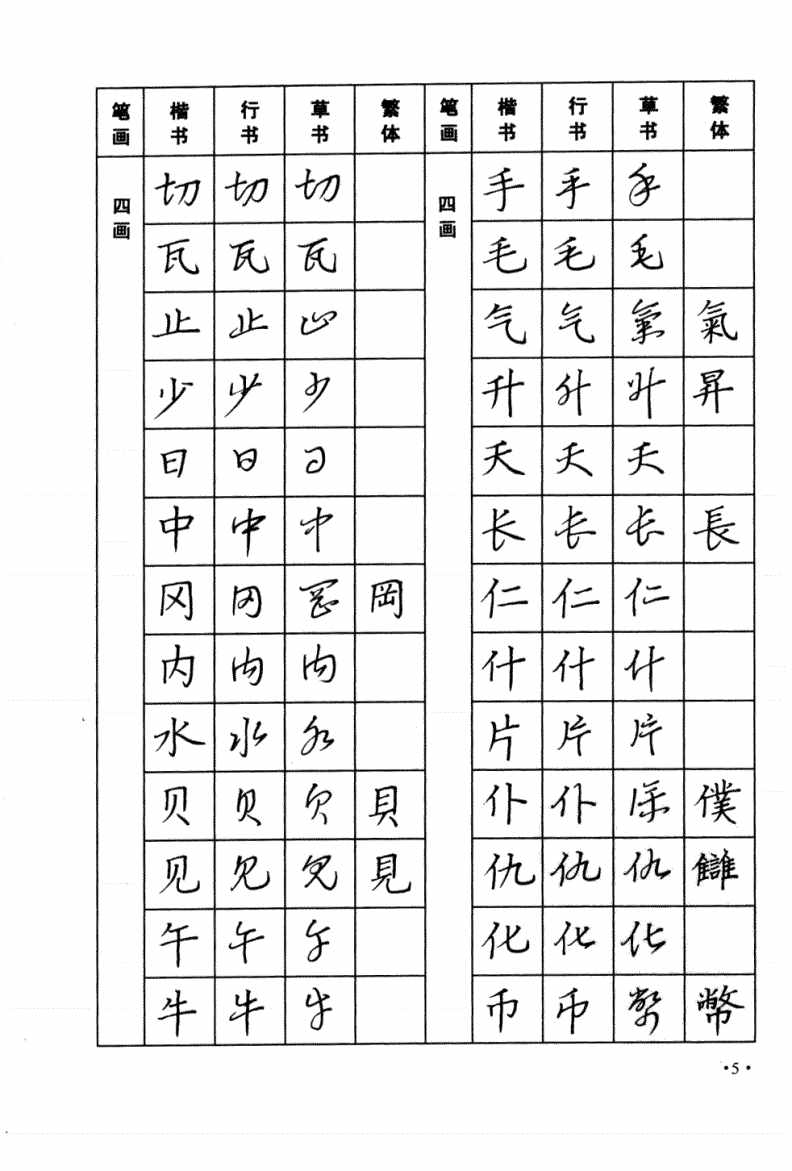 太实用！楷书，行书，草书三种字体，常用字钢笔字帖