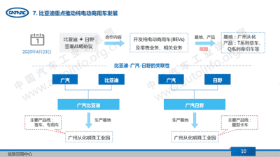 比亚迪，比亚迪