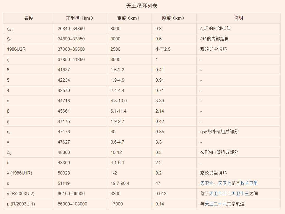 「资料」太阳系内太阳及八大行星详细数据，原来我们如此渺小