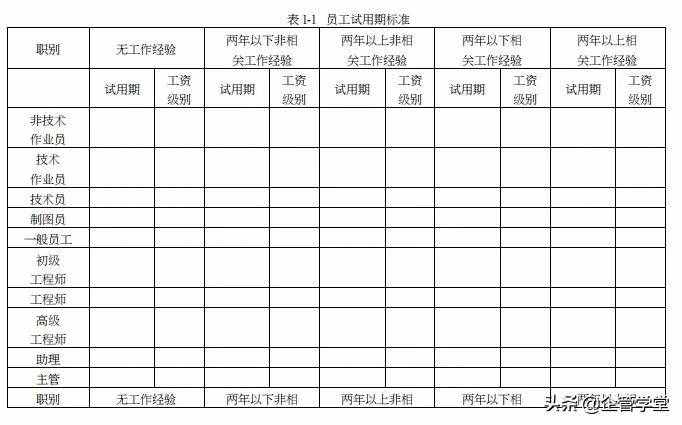 人力资源管理的六大模块（用图学习，一目了然）