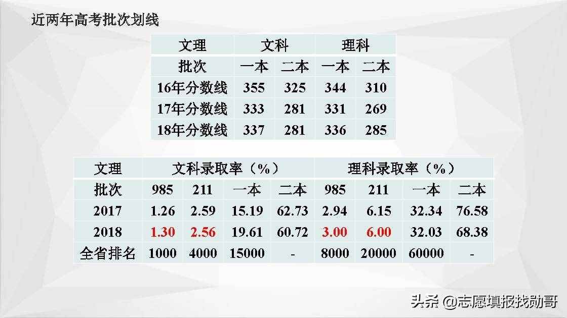 江苏南京高校大盘点！报考，专业，就业一网打尽！