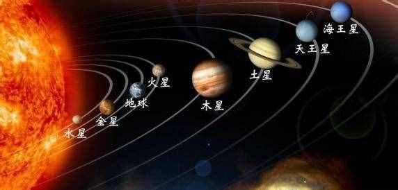 银河系八大行星（八大行星排列顺序）