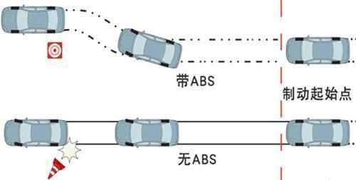 ABS刹车系统是如何在紧急时刻拯救你的生命的？