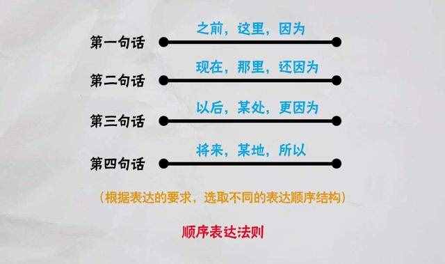 想提升你的表达能力，掌握这些技巧你就能提升一大半