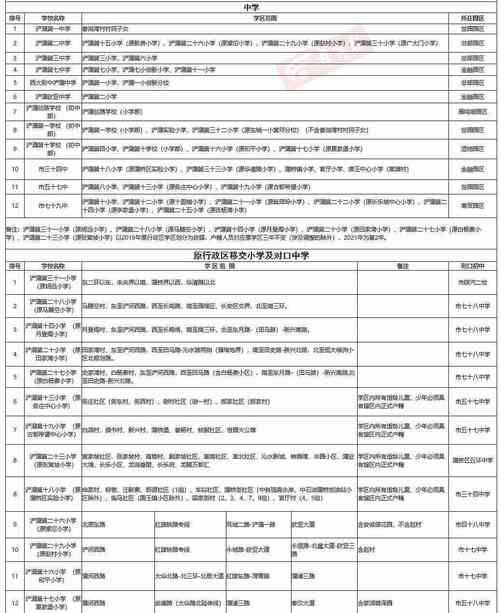 最全发布！2021年西安各区县学区划分完整版