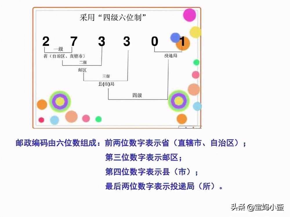 邮政编码的数字代表什么（邮政编码6位数代表什么意思）