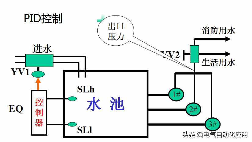 系统理解PID控制，一片文章就够了，通俗易懂讲解PID!