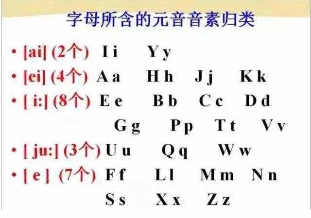 初中英语：“音标发音”指导大全！