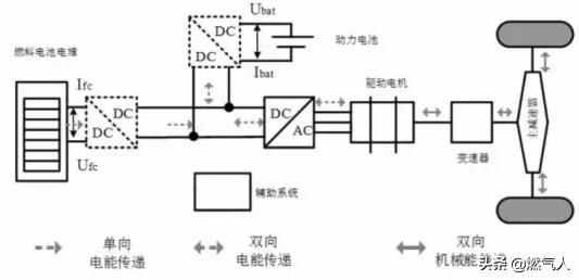 一文读懂氢能应用