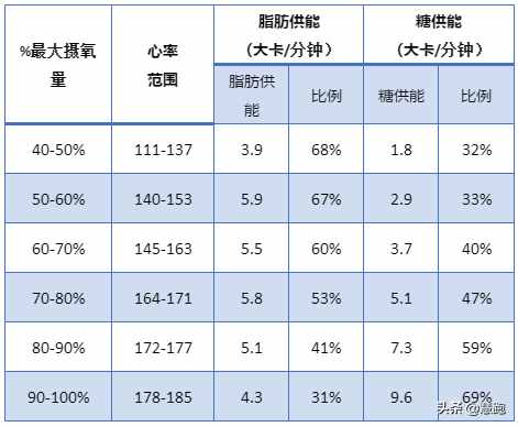 最新大数据研究证实：跑步是最有效的减肥运动，无论你是何种体质