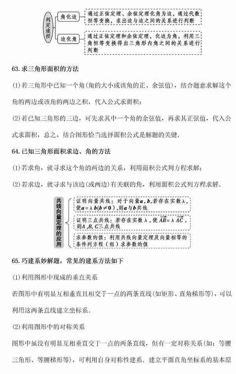 宏大课堂支招：高考数学必须掌握的149个解题方法