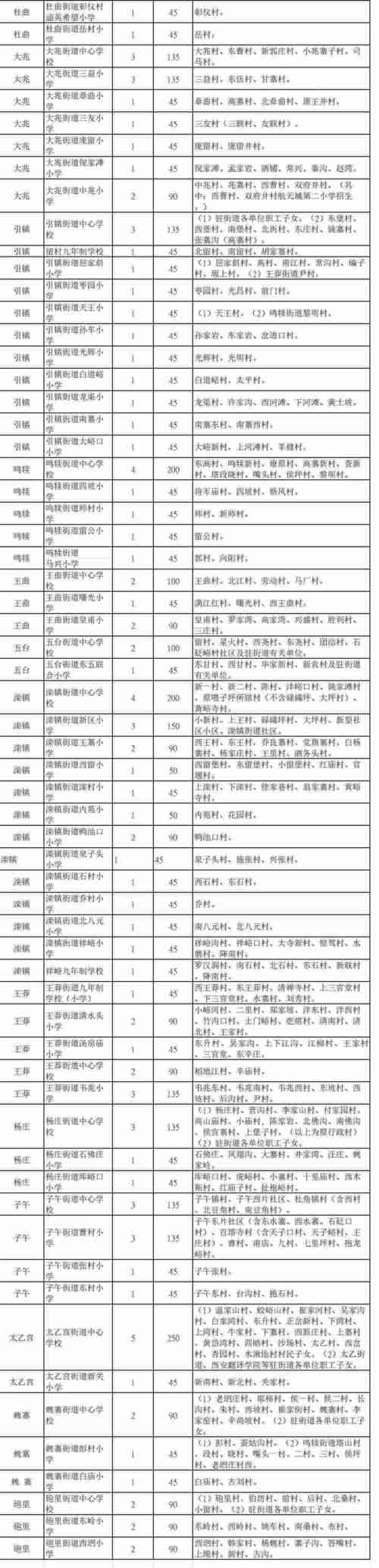 最全发布！2021年西安各区县学区划分完整版