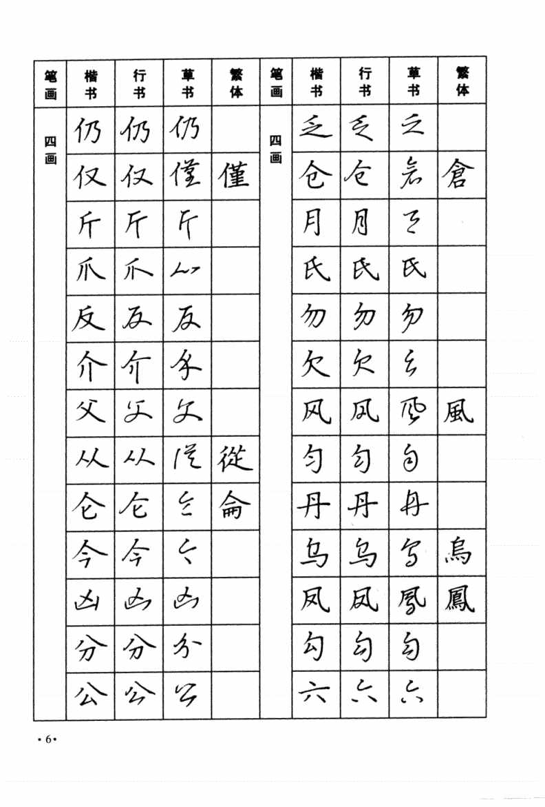 太实用！楷书，行书，草书三种字体，常用字钢笔字帖