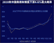 销量，2018下半年中国车市走势分析