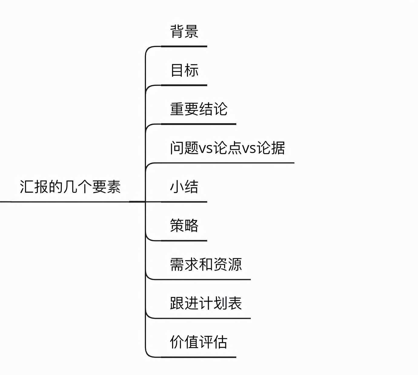 统计分析报告（怎么写好一份数据分析报告）