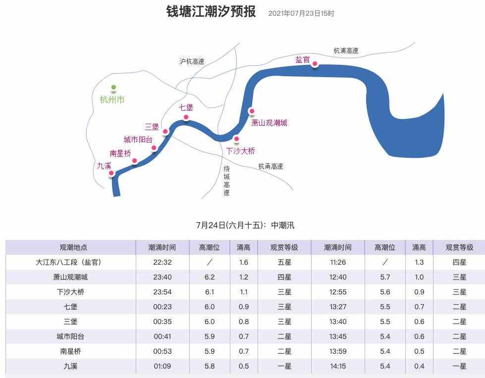 今天钱塘江潮水几点到？（持续更新…）