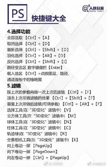 超实用PS快捷键大全，秒变修图达人