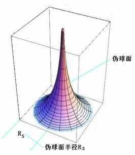 三角形内角和一定是 180°吗？