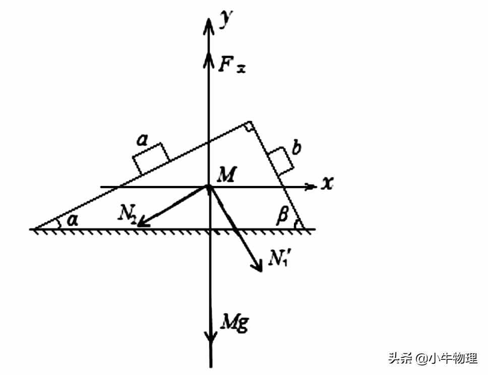 运用系统牛顿第二定律快速解题