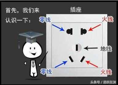 零线、地线、火线是什么？详述三者缺一不可的默契组合