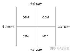 关于C2M，看这一篇就够了