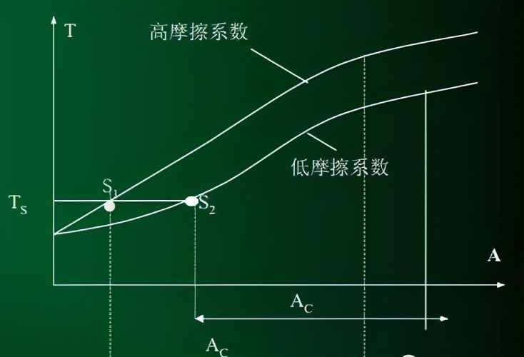 拧螺丝时如何控制螺栓的扭矩，这里有机械工程师最专业的讲解