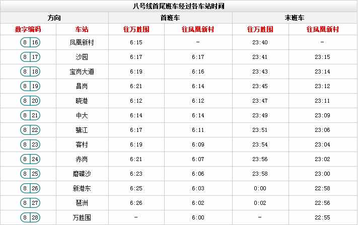 广州地铁最新时间表来啦！这些站点限流时间有调整