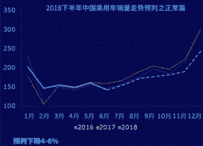 销量，2018下半年中国车市走势分析