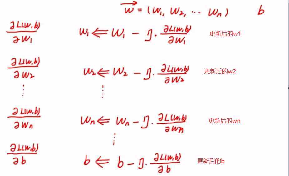 机器学习线性回归原理介绍和功能实现