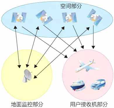 老司机揭秘手机定位技术