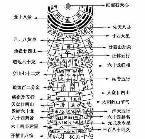 学风水先要懂罗盘，教你认识、使用罗盘，不懂风水的涨知识了！