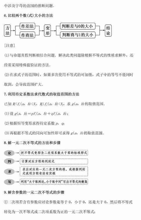 宏大课堂支招：高考数学必须掌握的149个解题方法