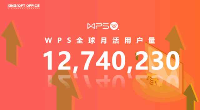 重磅推出：108套“智能”PPT总结模板，颠覆式WPS未来办公