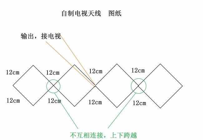 自制室外电视天线（动手达人自制电视天线）