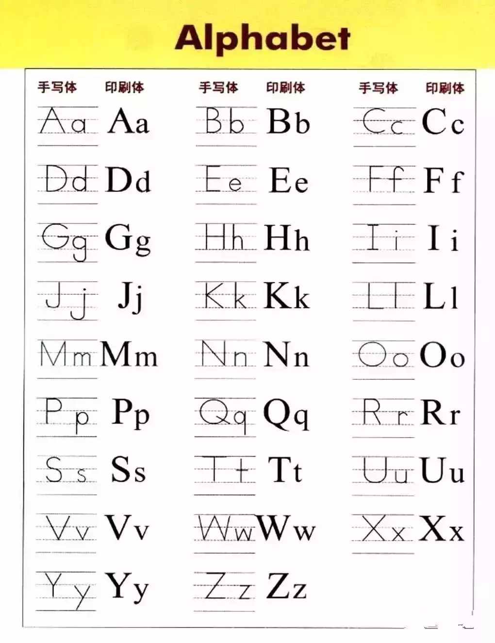 超详细的26个英文字母书写规范，趁暑假让孩子把基本功练起来