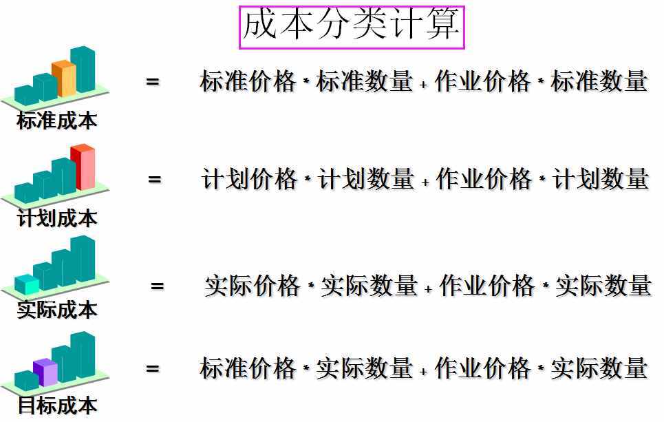 怎么做好成本会计？成本核算及成本控制一次全面总结，想失败都难