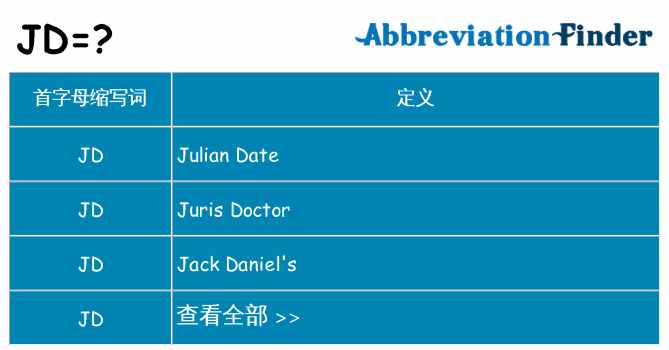 jd 代表什么