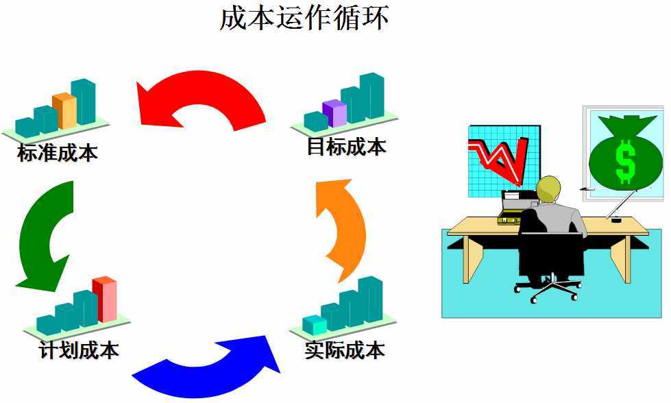 怎么做好成本会计？成本核算及成本控制一次全面总结，想失败都难