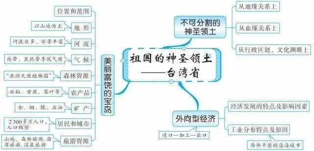 49张思维导图，让你了解世界地理！