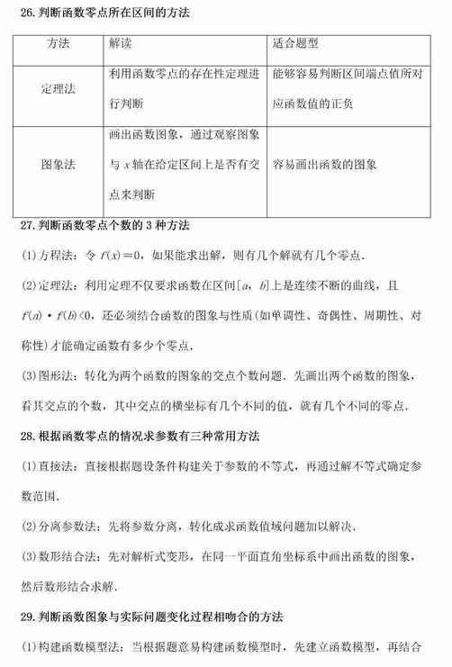 宏大课堂支招：高考数学必须掌握的149个解题方法