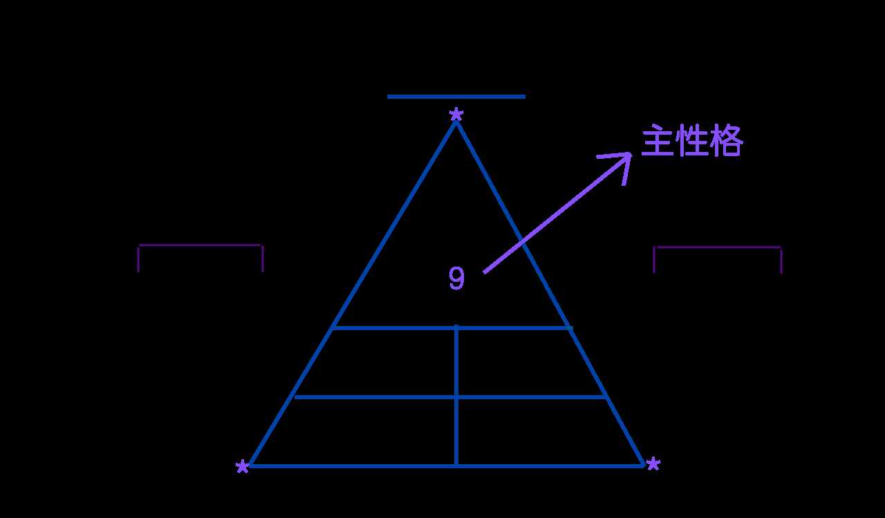 “数字密码”1-9大解析，比九型人格更厉害的识人工具